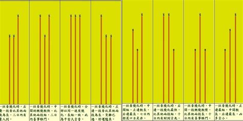 燒香的長短|燒香圖能看神明旨意？香的長短、形狀各有意涵，圖解。